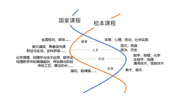 省级班主任大赛选点深圳南山育才<strong></p>
<p>育才</strong>，这所学校魅力何在？