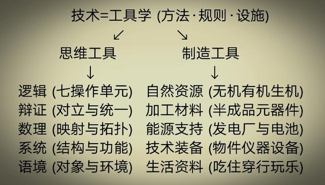 科学和科技有什么区别<strong></p>
<p>科学</strong>？