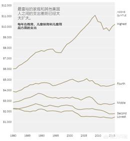 有人说美国教育两级分化太严重<strong></p>
<p>美国教育</strong>，对此你有什么看法？