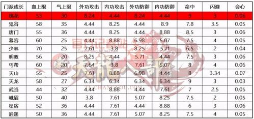 端游天龙八部sf门派贡献度(天龙八部门派贡献度攻略)