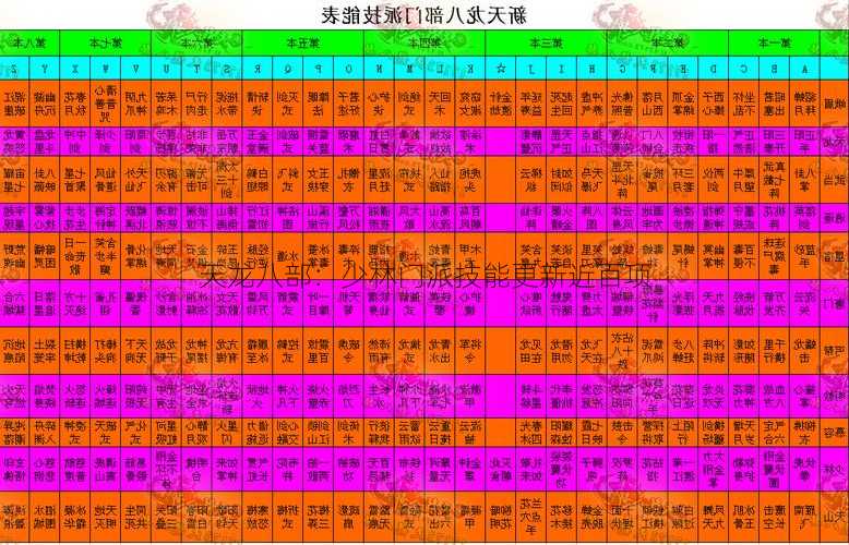 天龙八部：少林门派技能更新近百项