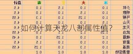 如何计算天龙八部属性值？