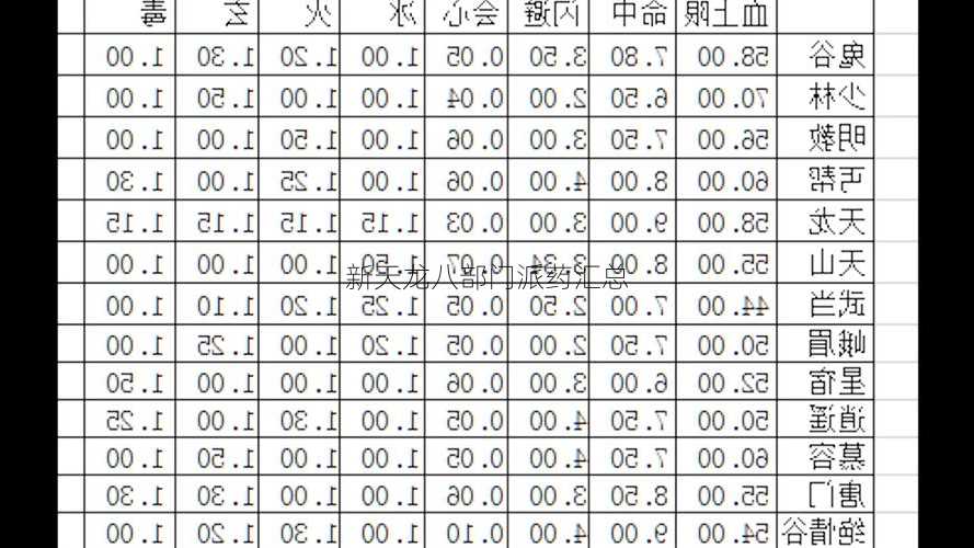 新天龙八部门派药汇总