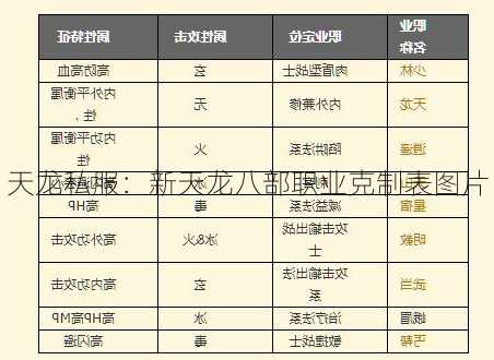 天龙私服：新天龙八部职业克制表图片