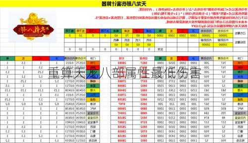 重算天龙八部属性最低伤害