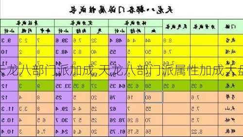 新天龙八部门派加成,天龙八部门派属性加成大盘点