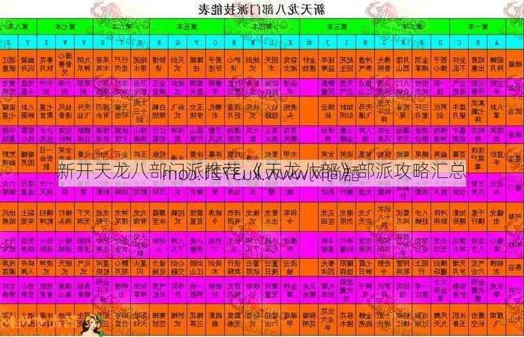 新开天龙八部门派推荐,《天龙八部》部派攻略汇总