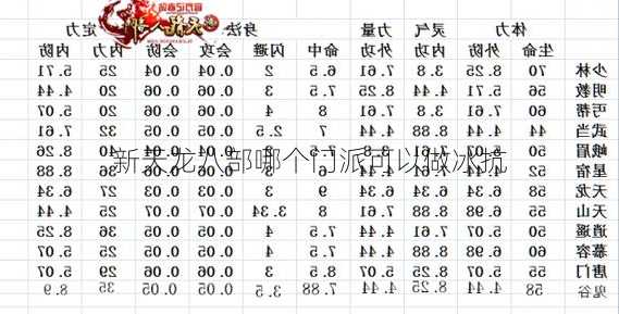 新天龙八部哪个门派可以做冰抗