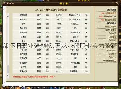 天龙八部怀旧职业强弱榜,天龙八部职业实力排行TOP10)