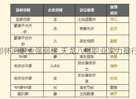 天龙八部怀旧职业强弱榜,天龙八部职业实力排行TOP10)