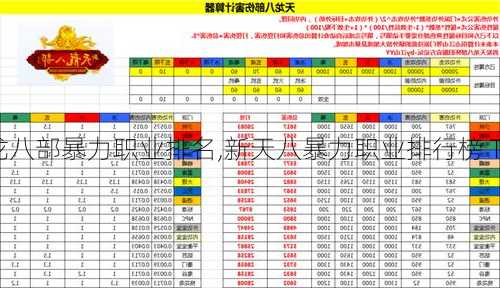 新天龙八部暴力职业排名,新天八暴力职业排行榜 Top 10