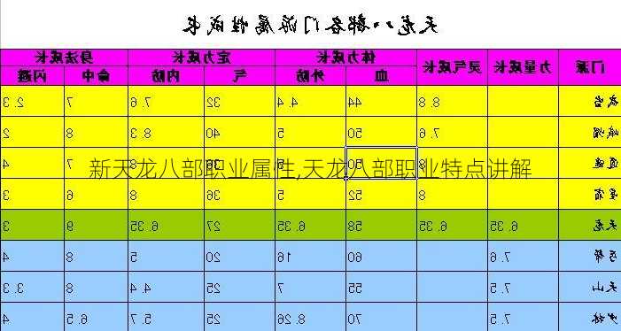 新天龙八部职业属性,天龙八部职业特点讲解