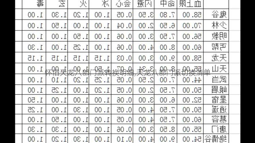 怀旧天龙八部门派转换明细,天龙八部门派切换清单