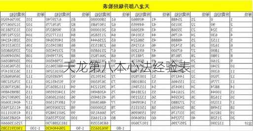 天龙第八本心法经验表