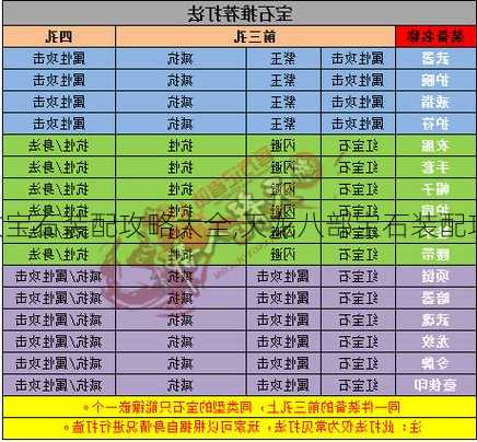 天龙明教宝石装配攻略大全,天龙八部宝石装配攻略汇总!