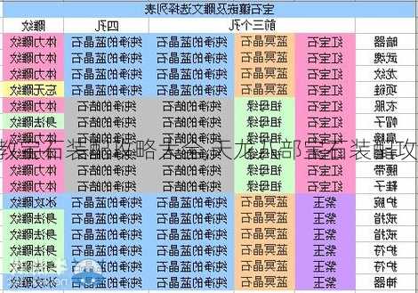 天龙明教宝石装配攻略大全,天龙八部宝石装配攻略汇总!