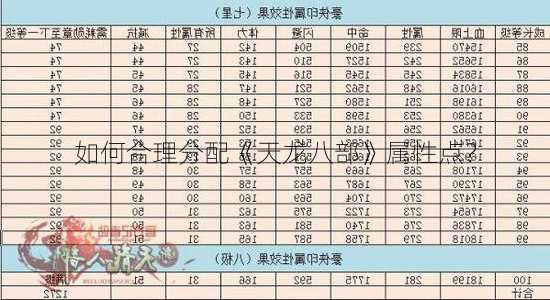 如何合理分配《天龙八部》属性点？