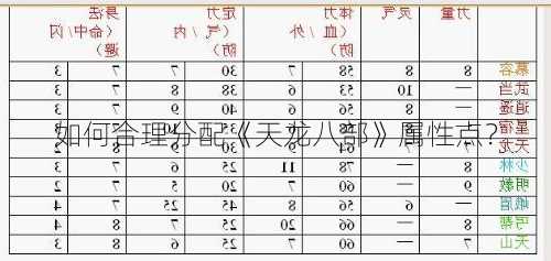 如何合理分配《天龙八部》属性点？