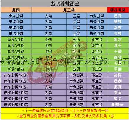 天龙明教宝石装配选择攻略大全图解,天龙八部：宝石装配攻略详解!