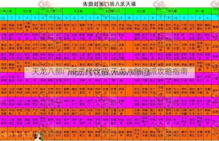 天龙八部门派选择攻略,天龙八部门派攻略指南