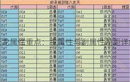 天龙属性重点：主属性与副属性差距详解