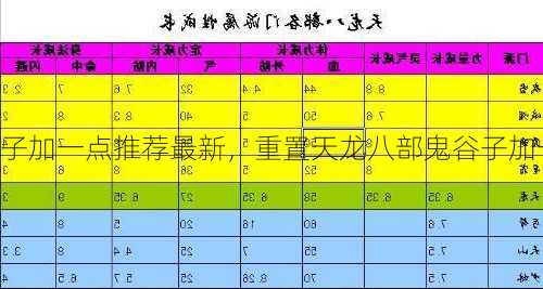 天龙八部鬼谷子加一点推荐最新，重置天龙八部鬼谷子加一点好用手册！