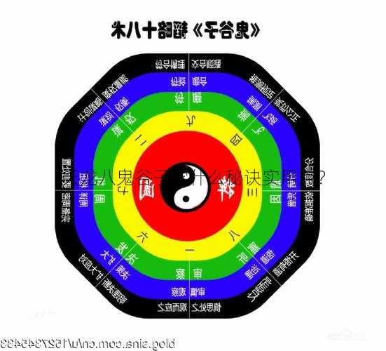 天龙八鬼谷子学什么秘诀实用点？