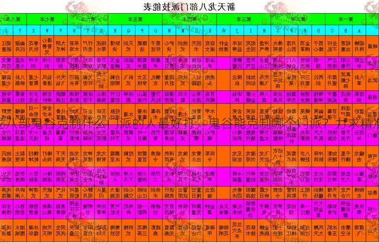 天龙八部鬼谷克制什么门派的人最好打，鬼谷能克制哪个门派？力求精准20