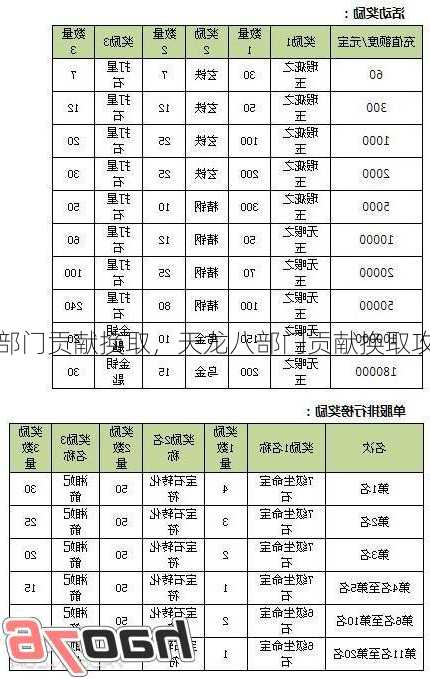 天龙八部门贡献换取，天龙八部门贡献换取攻略大全