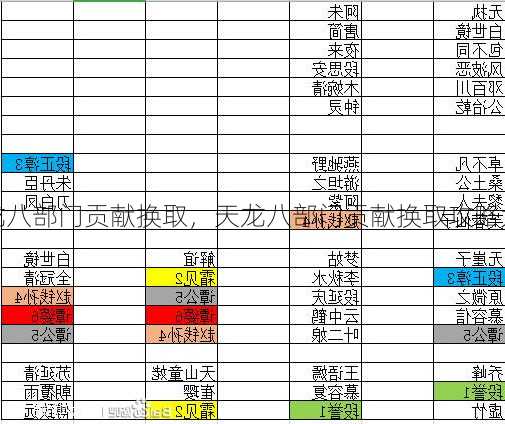 天龙八部门贡献换取，天龙八部门贡献换取攻略大全