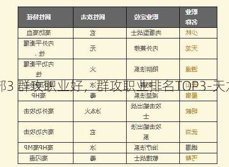 天龙八部3 群攻职业好，群攻职业排名TOP3-天龙八部3)