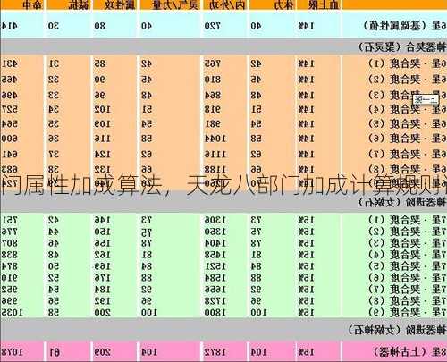 天龙八部门属性加成算法，天龙八部门加成计算规则详细说明)