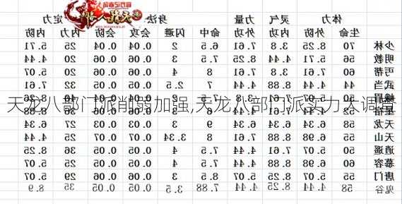 天龙八部门派削弱加强,天龙八部门派实力大调查