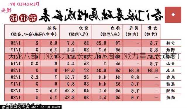 天龙八部门派体力成长,天龙八部门派力量成长速度)