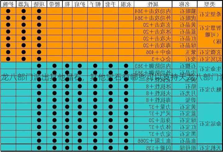 天龙八部门派出其他晶石，其他宝石有哪些可以支持天龙八部门派？