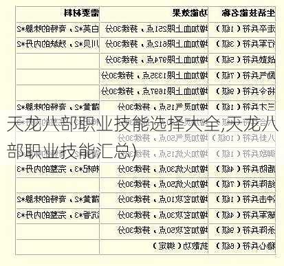 天龙八部职业技能选择大全,天龙八部职业技能汇总)