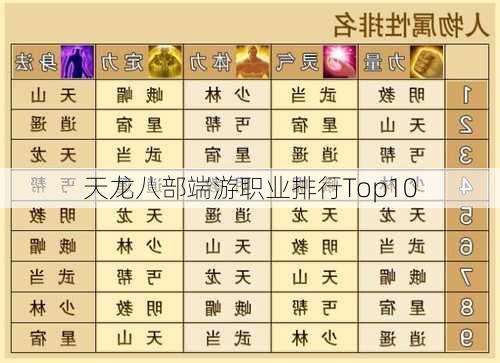 天龙八部端游职业排行Top10