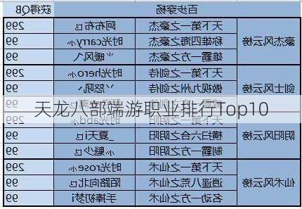 天龙八部端游职业排行Top10