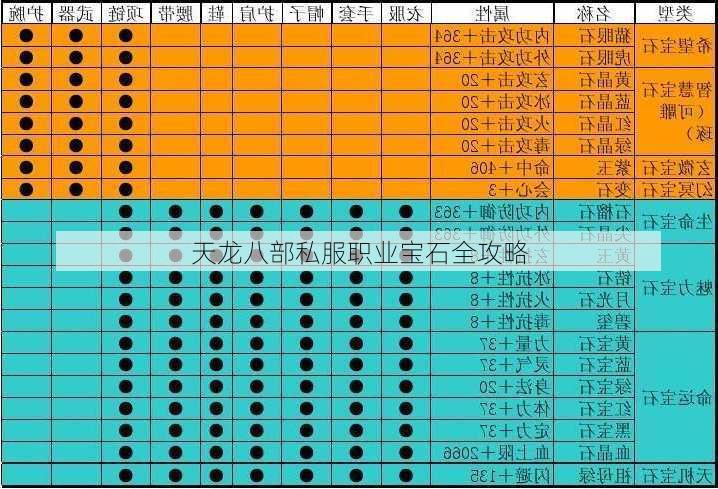 天龙八部私服职业宝石全攻略