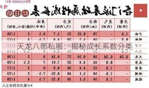 天龙八部私服：揭秘成长系数分类