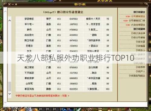 天龙八部私服外功职业排行TOP10