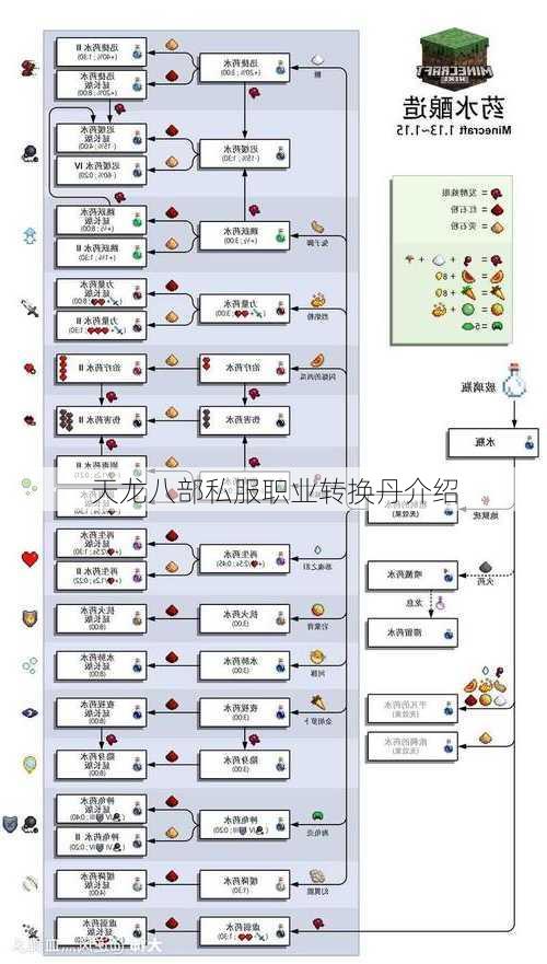 天龙八部私服职业转换丹介绍