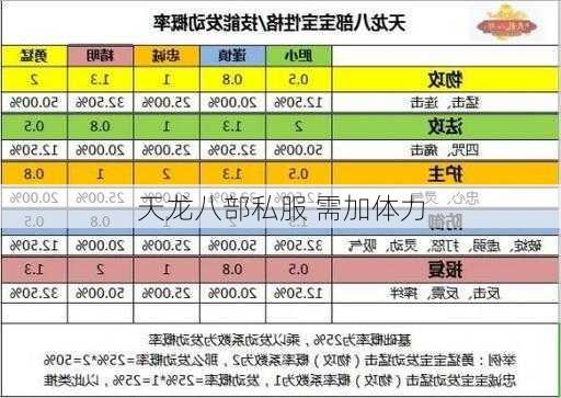 天龙八部私服 需加体力