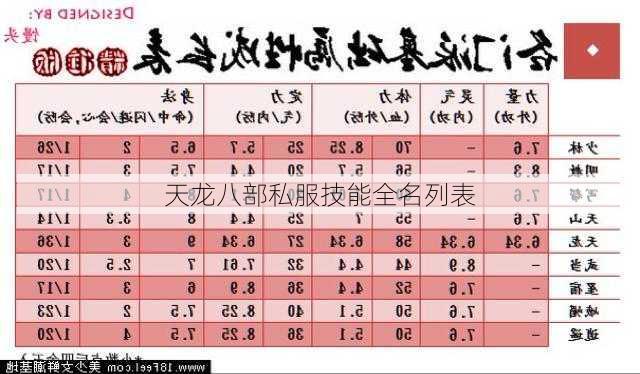 天龙八部私服技能全名列表