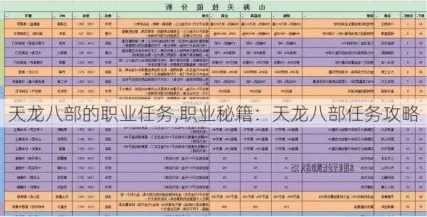 天龙八部的职业任务,职业秘籍：天龙八部任务攻略