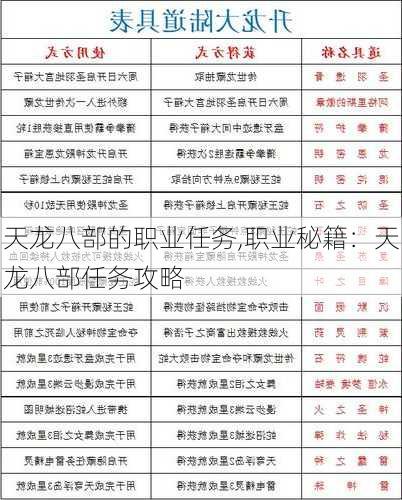 天龙八部的职业任务,职业秘籍：天龙八部任务攻略