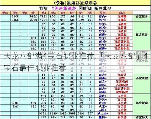 天龙八部满4宝石职业推荐,「天龙八部」4宝石最佳职业推荐