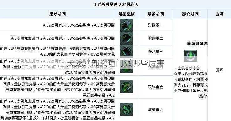 天龙八部玄功门派哪些厉害