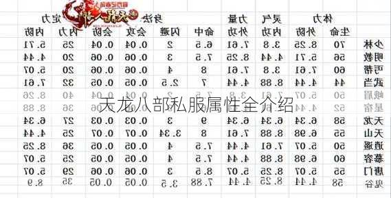 天龙八部私服属性全介绍