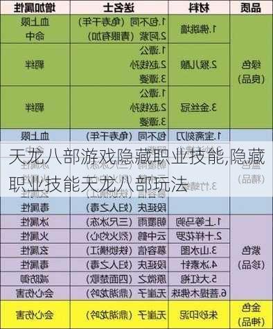 天龙八部游戏隐藏职业技能,隐藏职业技能天龙八部玩法